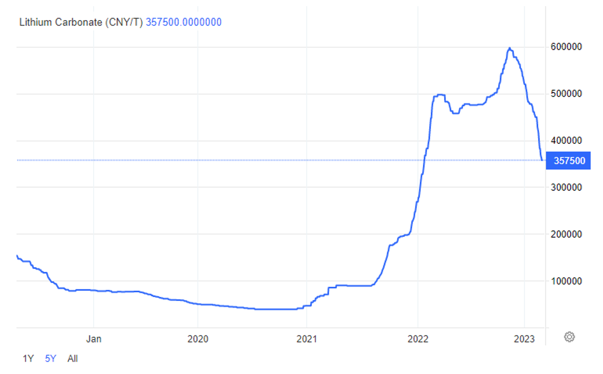 Snímek obrazovky 2023-03-09 v 17.23.40